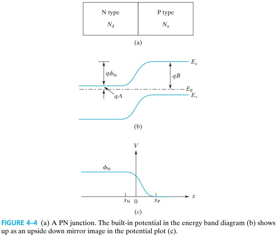 半导体器件 figure4-4.jpg