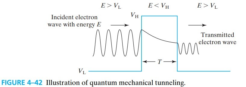 半导体器件 figure4-42.jpg