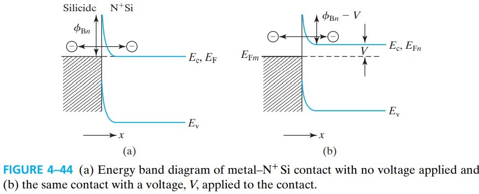 半导体器件 figure4-44.jpg