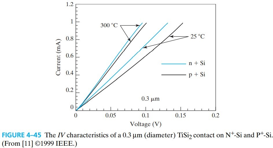 半导体器件 figure4-45.jpg