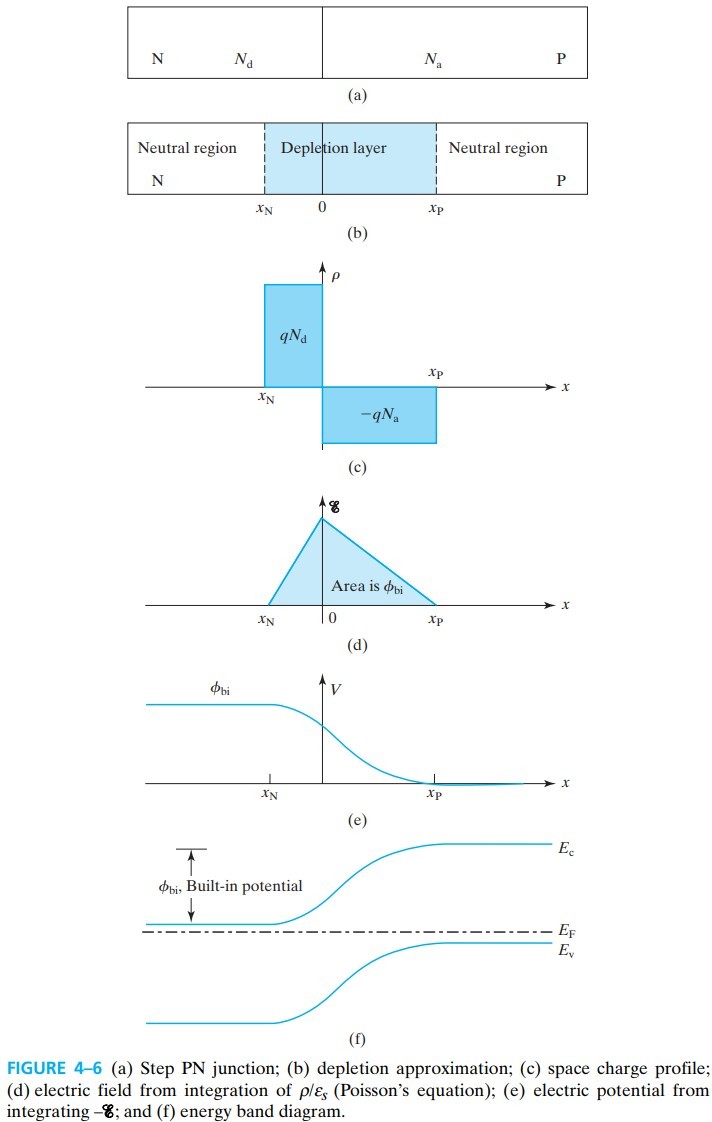 半导体器件 figure4-6.jpg
