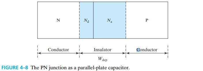 半导体器件 figure4-8.jpg