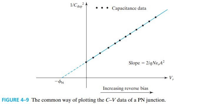半导体器件 figure4-9.jpg