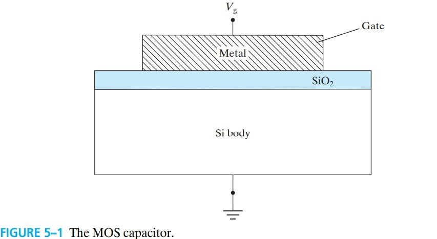 半导体器件 figure5-1.jpg