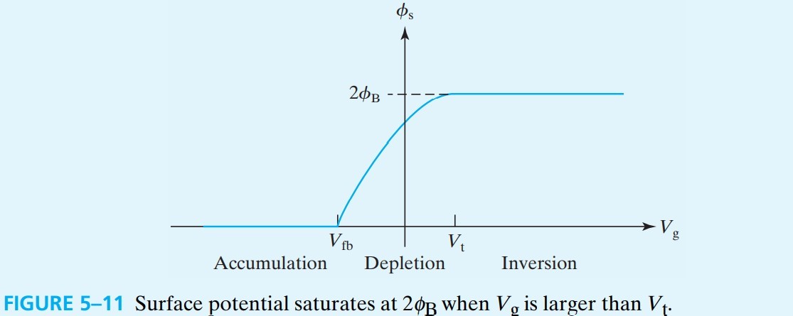 半导体器件 figure5-11.jpg