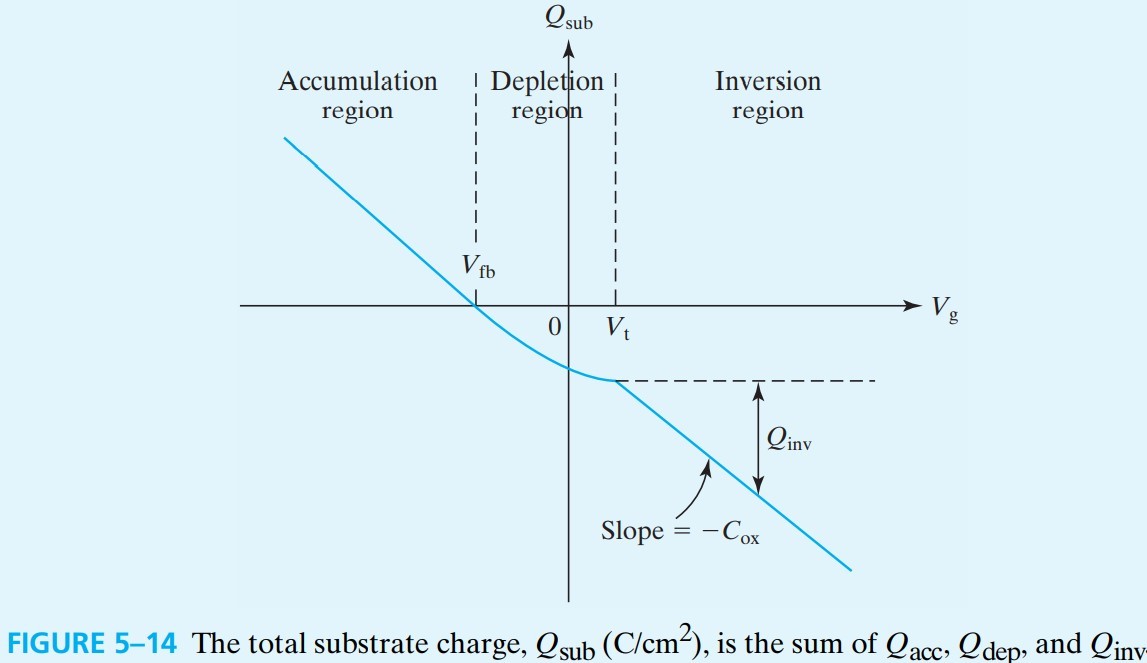 半导体器件 figure5-14.jpg