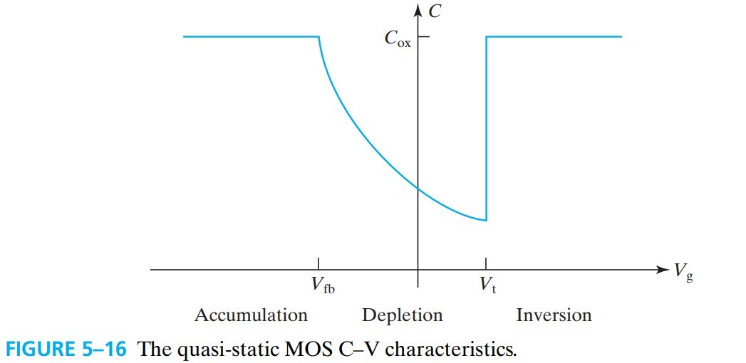 半导体器件 figure5-16.jpg
