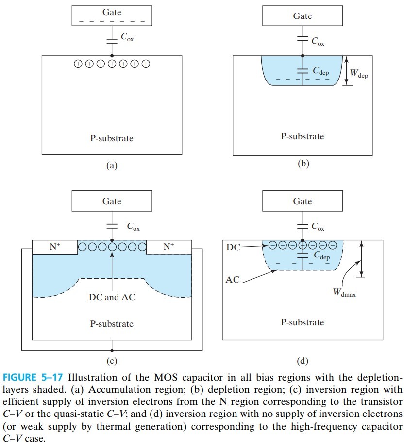 半导体器件 figure5-17.jpg