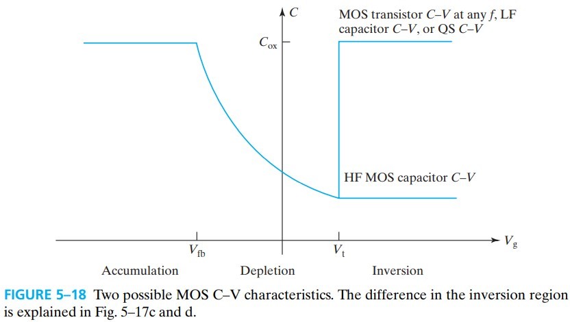 半导体器件 figure5-18.jpg