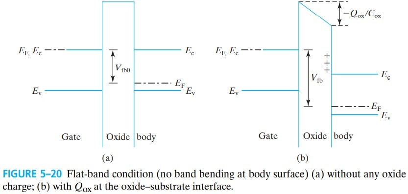 半导体器件 figure5-20.jpg