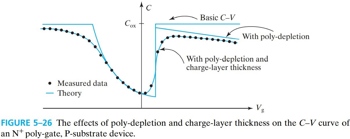 半导体器件 figure5-26.jpg