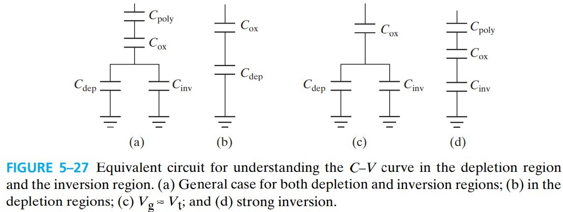 半导体器件 figure5-27.jpg