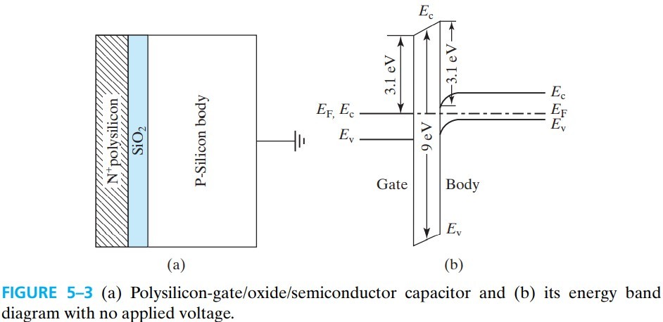 半导体器件 figure5-3.jpg