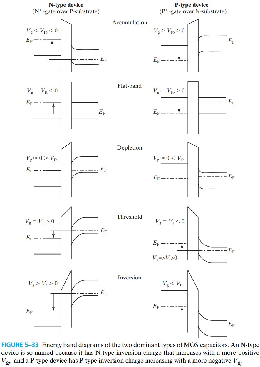 半导体器件 figure5-33.jpg
