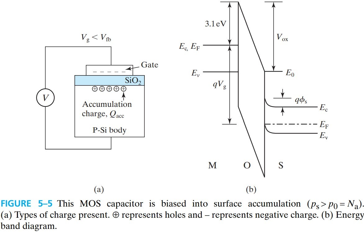 半导体器件 figure5-5.jpg