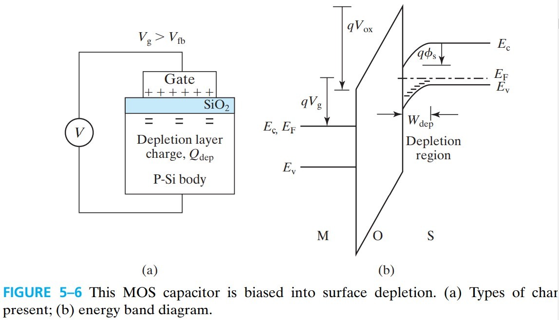 半导体器件 figure5-6.jpg