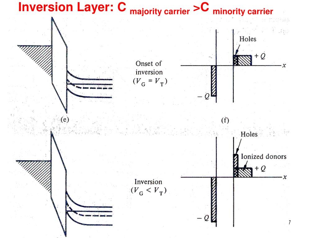 半导体器件 figure5-7-1.jpg