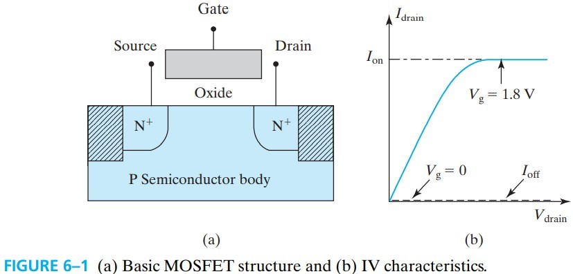 半导体器件 figure6-1.jpg
