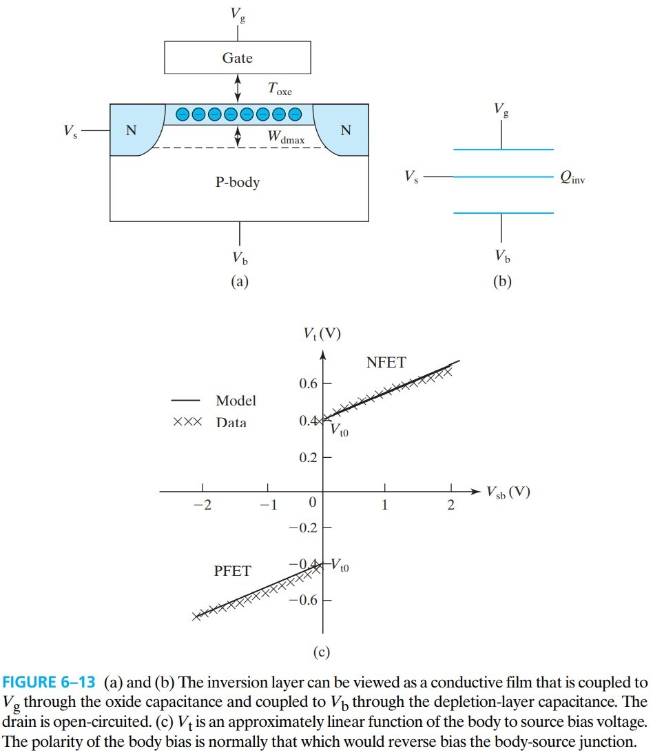 半导体器件 figure6-13.jpg