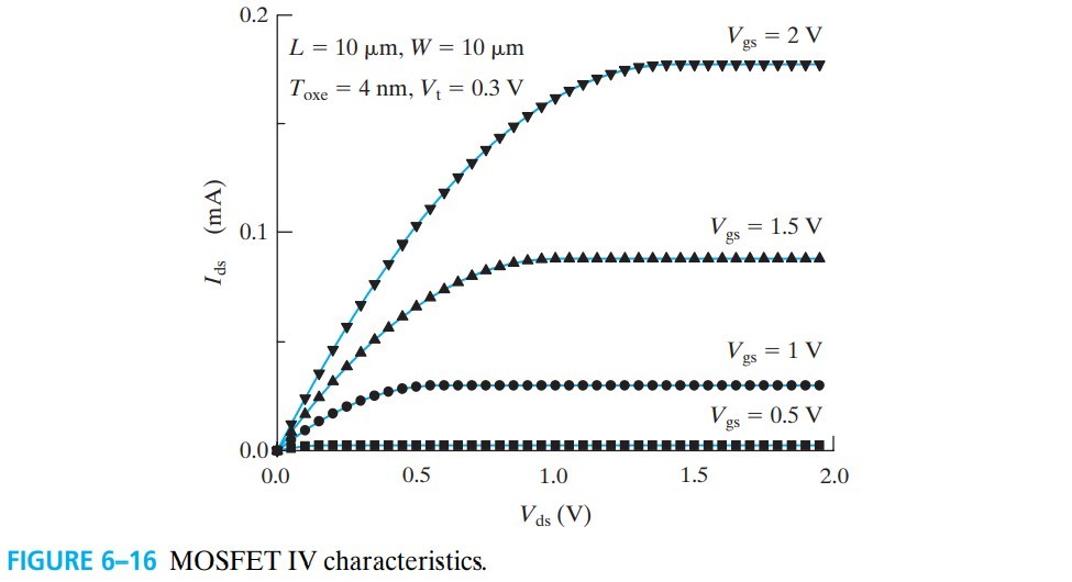 半导体器件 figure6-16.jpg