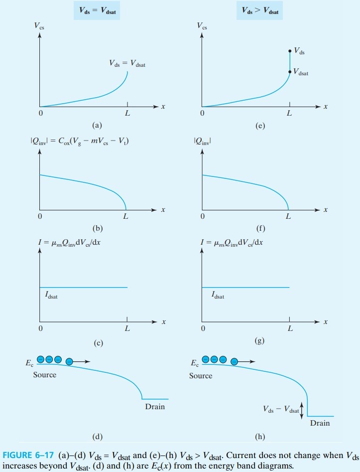 半导体器件 figure6-17.jpg