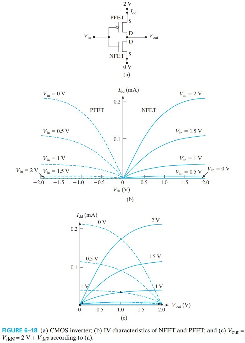 半导体器件 figure6-18.jpg