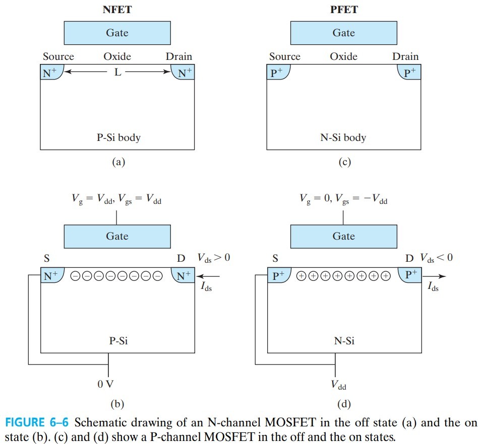 半导体器件 figure6-6.jpg