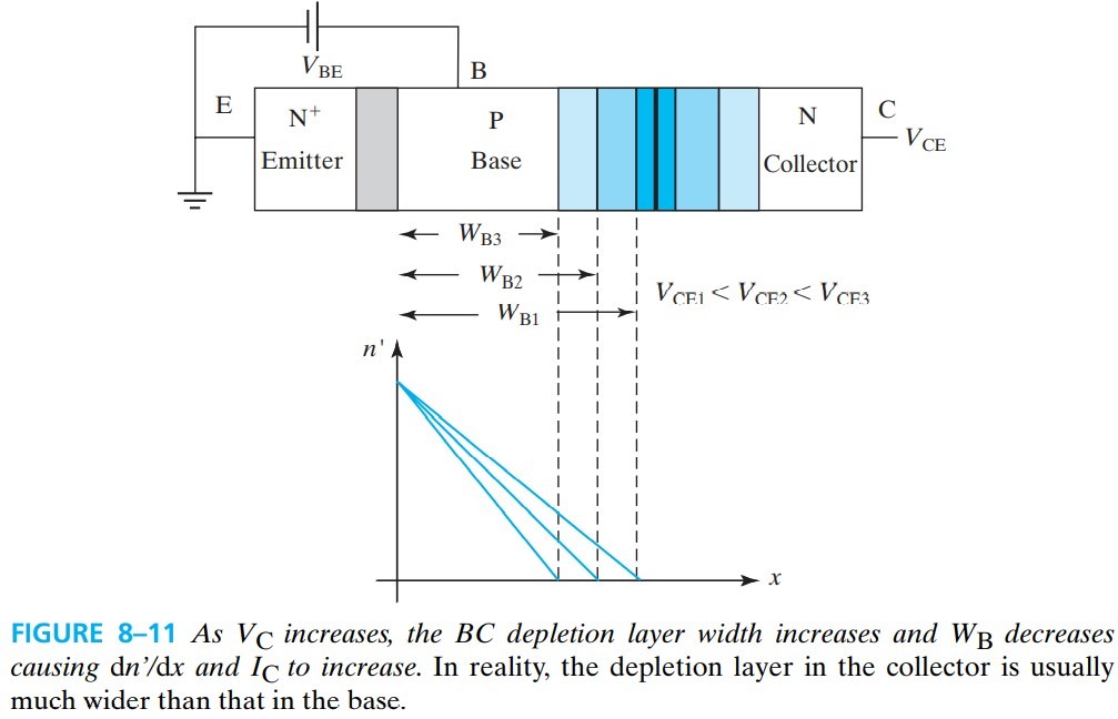 半导体器件 figure8-11.jpg