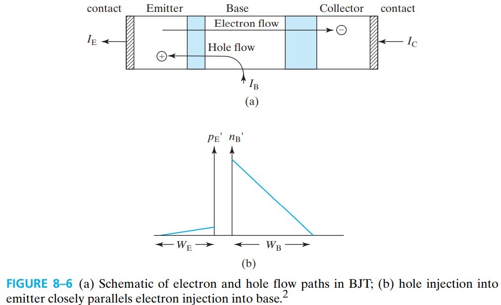 半导体器件 figure8-6.jpg